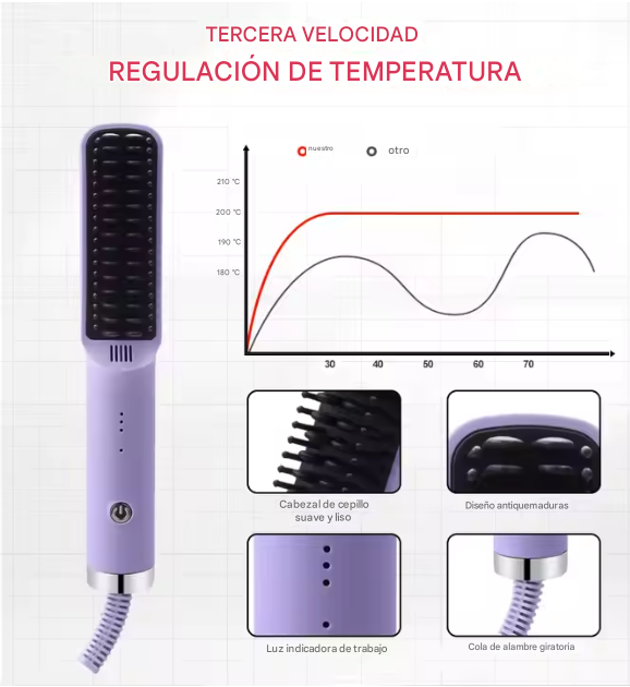 "Alisado Perfecto en Minutos" Mini alisador de Cabello 2 en 1